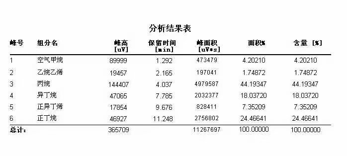 液化气成分分析仪